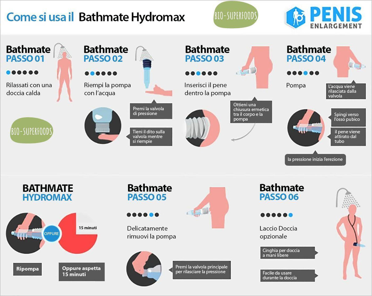 Pompa per Pene Bathmate Hydro7 Sviluppatore Allungamento Ingrandimento ad Acqua