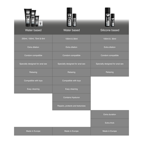 Black Hole Anal Repair 100ml - Gel Idratante Intensivo con Acido Ialuronico